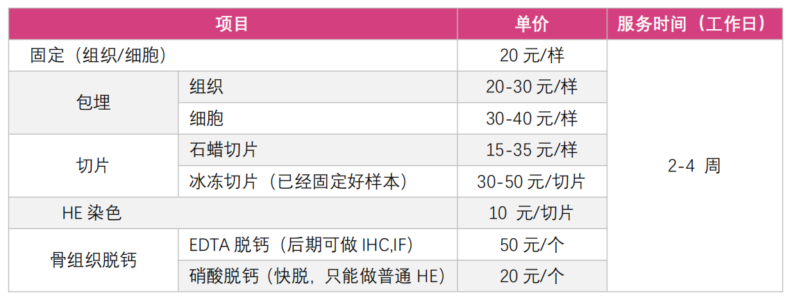 圣尔—IHC